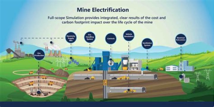Which type of mining is cheaper?