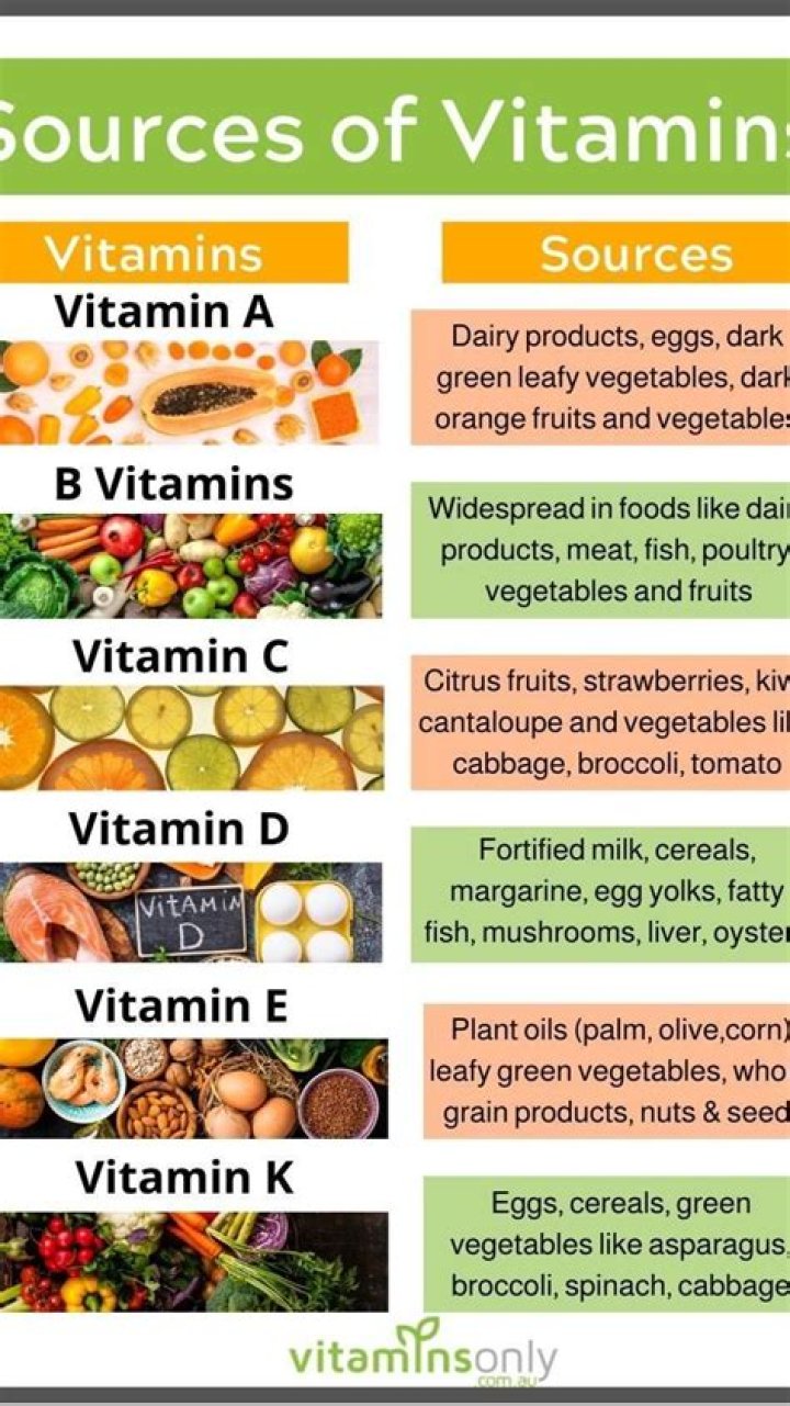 Which vitamin is for skin?