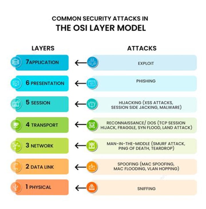 Which WAN technologies operates at Layer 3 of the OSI model?