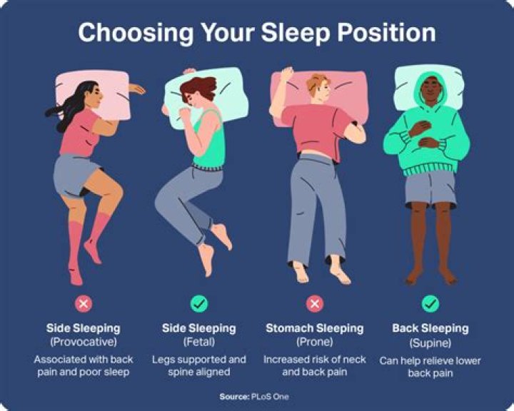 Which way should my feet face when I sleep?