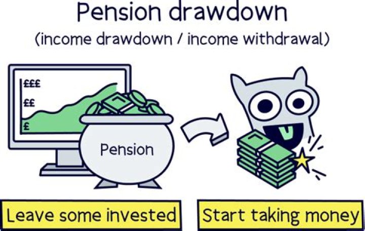 Who are the best pension drawdown providers?
