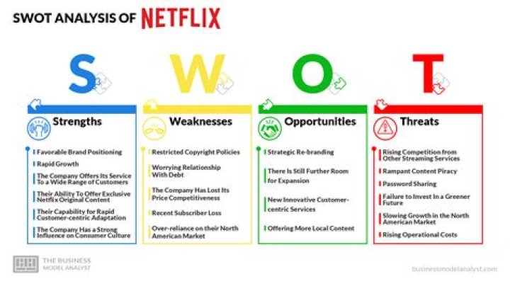 Who are threats to Netflix?