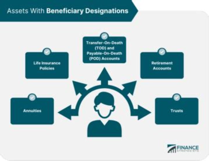 Who can change the beneficiary on an annuity?