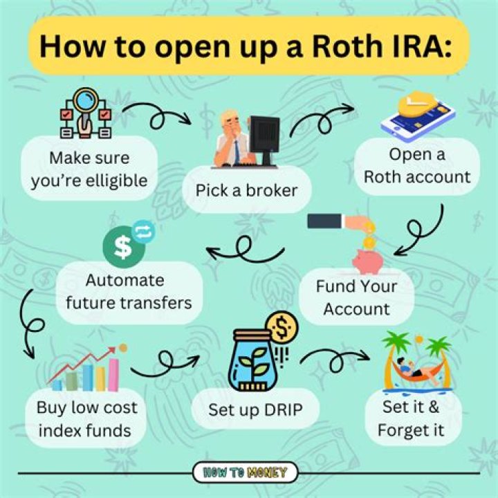 Who can set up a Roth IRA?