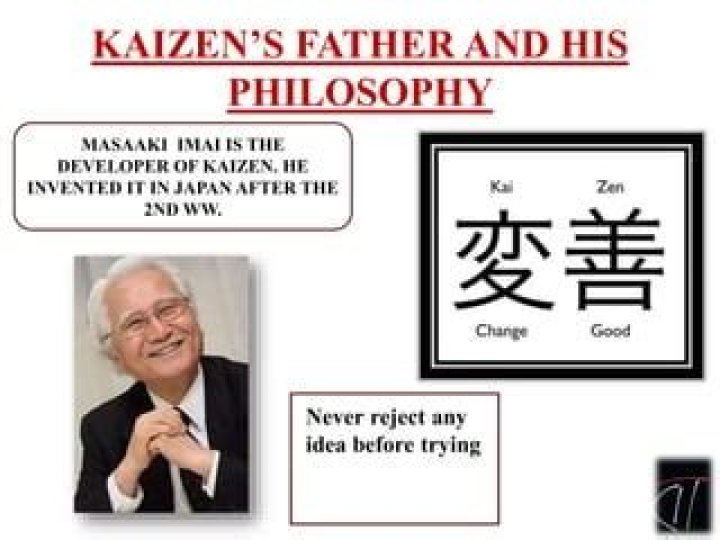 Who invented Kaizen?