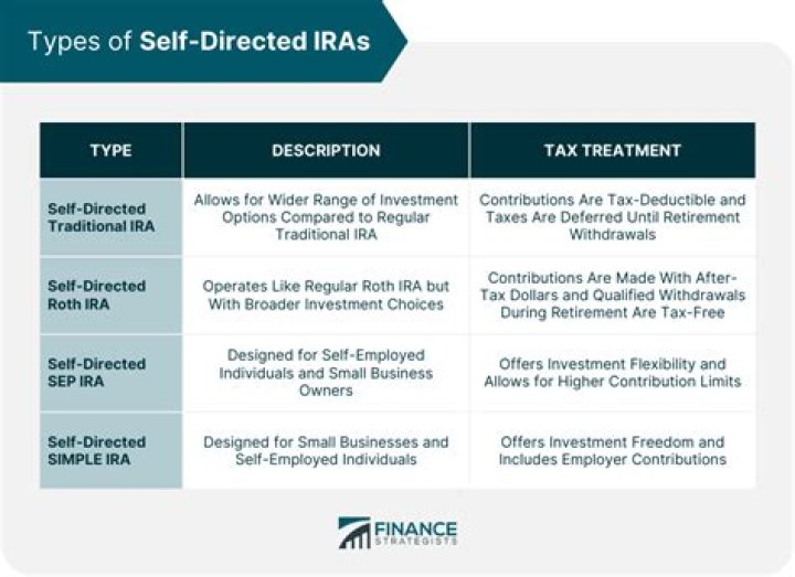 Who is a disqualified person for a self-directed IRA?