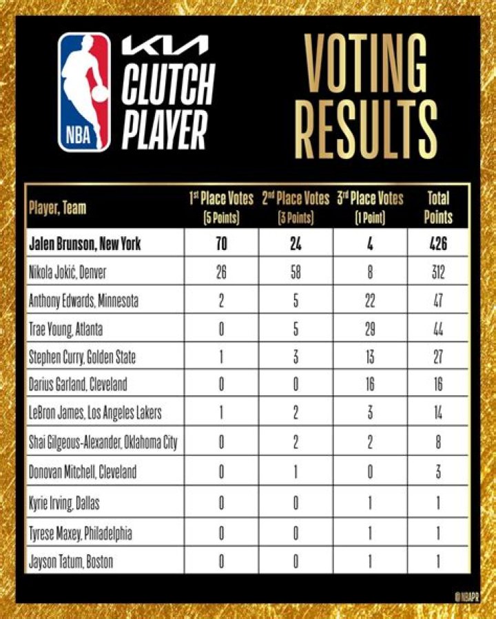 Who is Clutch NBA?