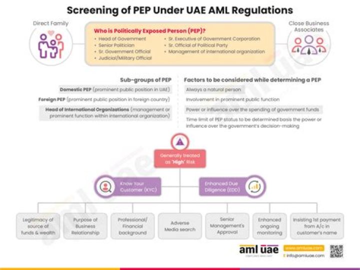 Who is considered a single filer?