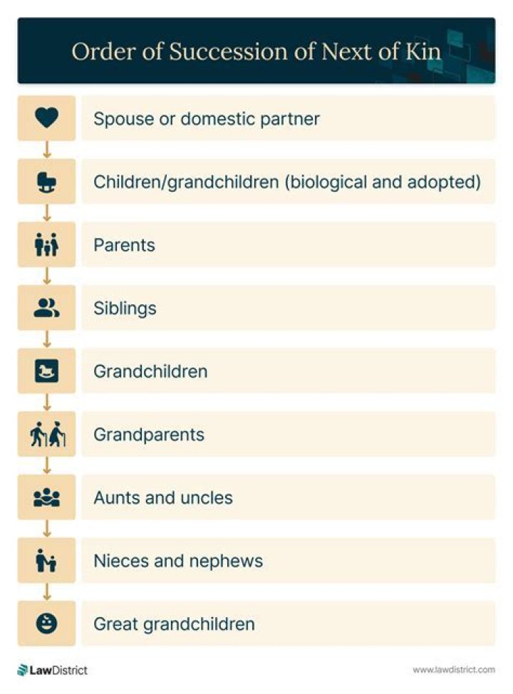 Who is considered next of kin in New Jersey?