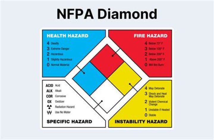 Who is Diamond King of Free Fire?
