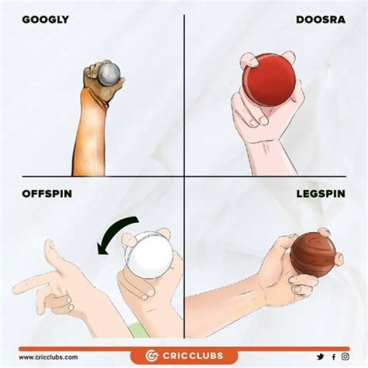 Who is king of leg-spin?