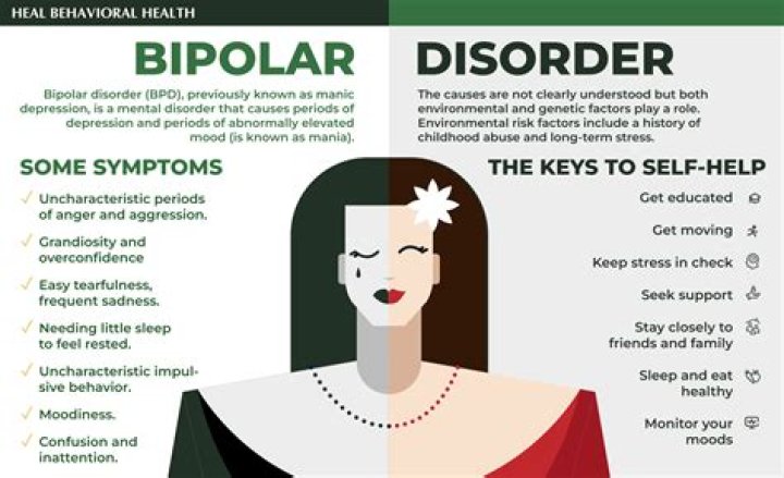 Who is more prone to bipolar disorder?