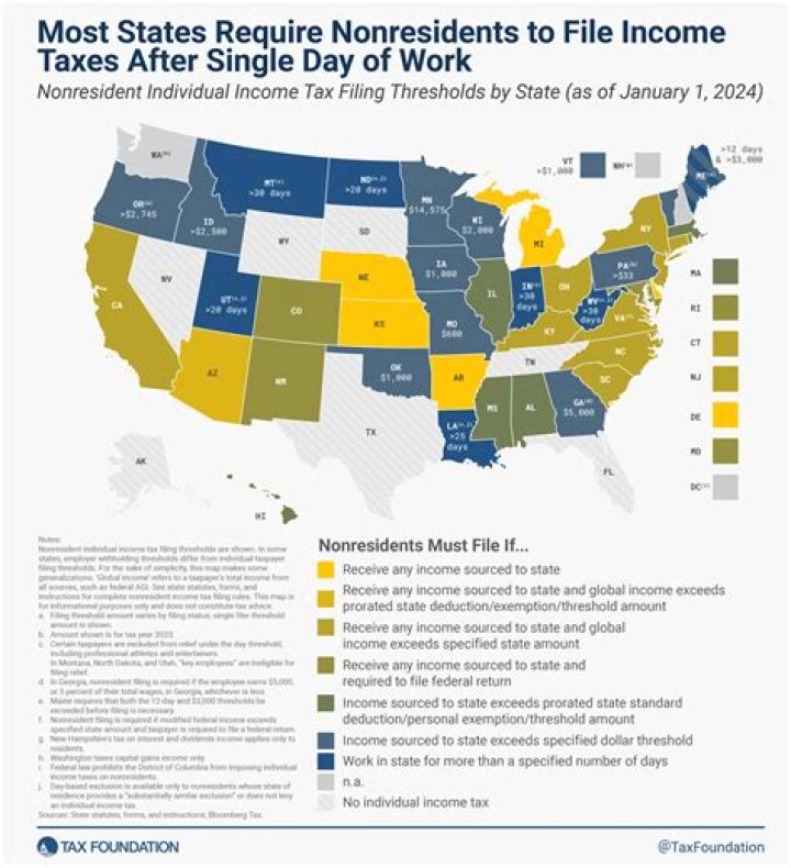 Who is required to file a 5471?