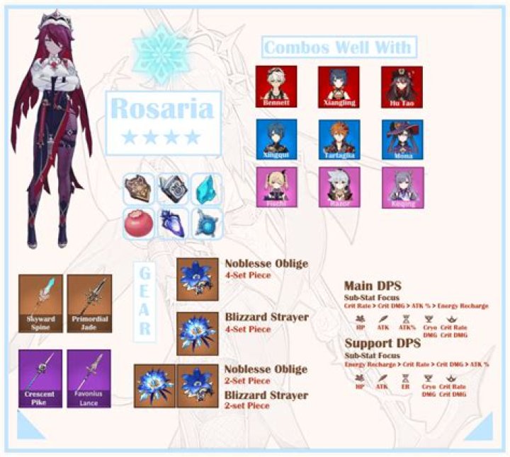 Who is Rosaria shipped with?