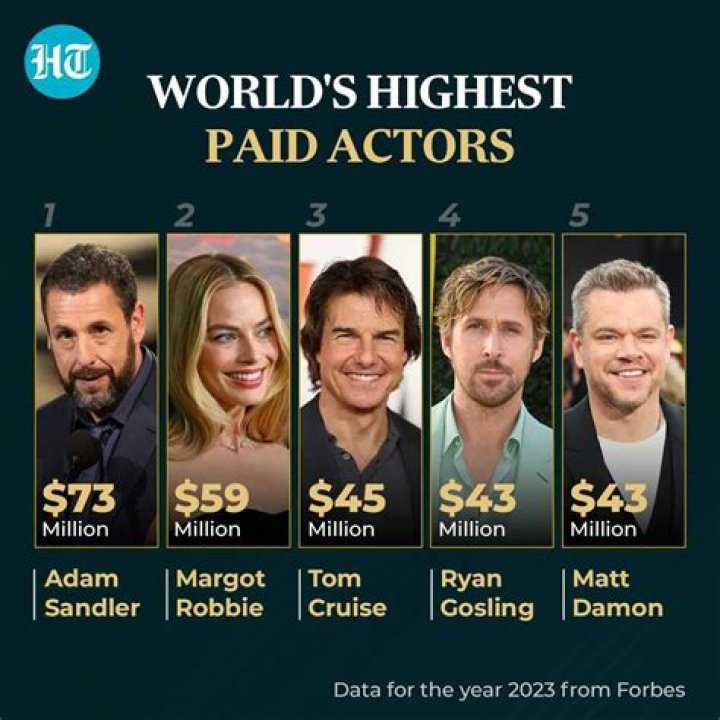 Who is the highest paid 2022 model?