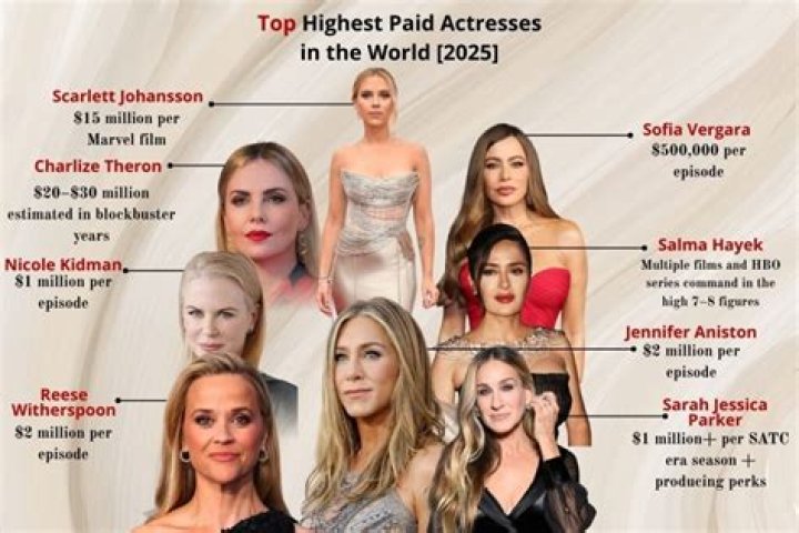Who is the highest paid Kardashian sister?