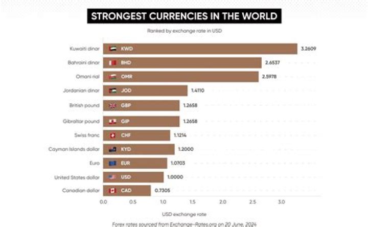 Who is the least strongest Eternal?