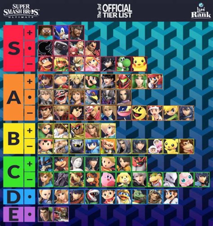 Who is the lightest Smash character?