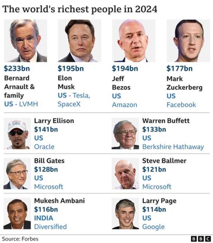 Who is the most liar person in the world?