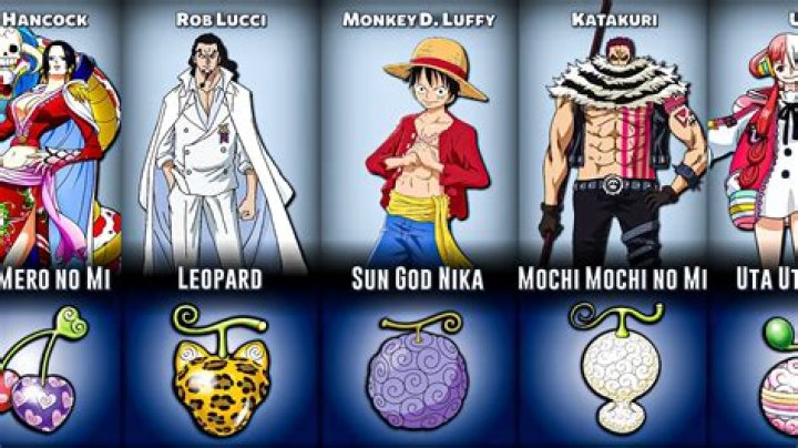 Who is the most loved character in One Piece?
