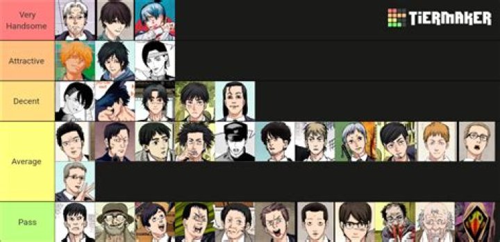 Who is the most Simped over anime character?