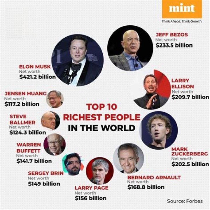 Who is the richest teenager in the world 2021?
