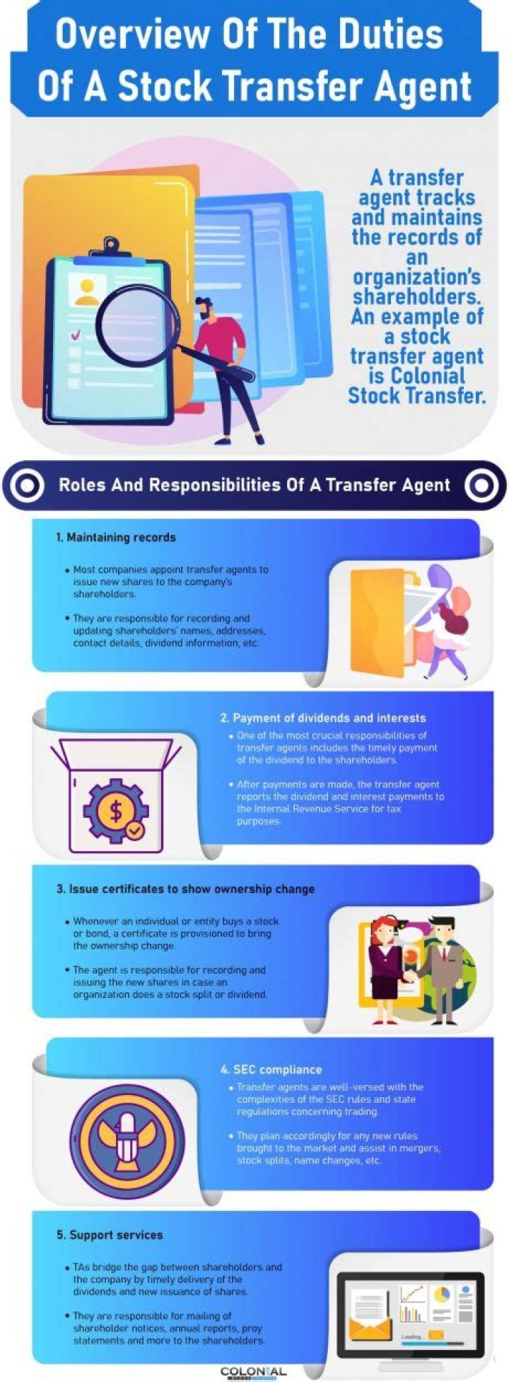 Who is the stock transfer agent for Disney?