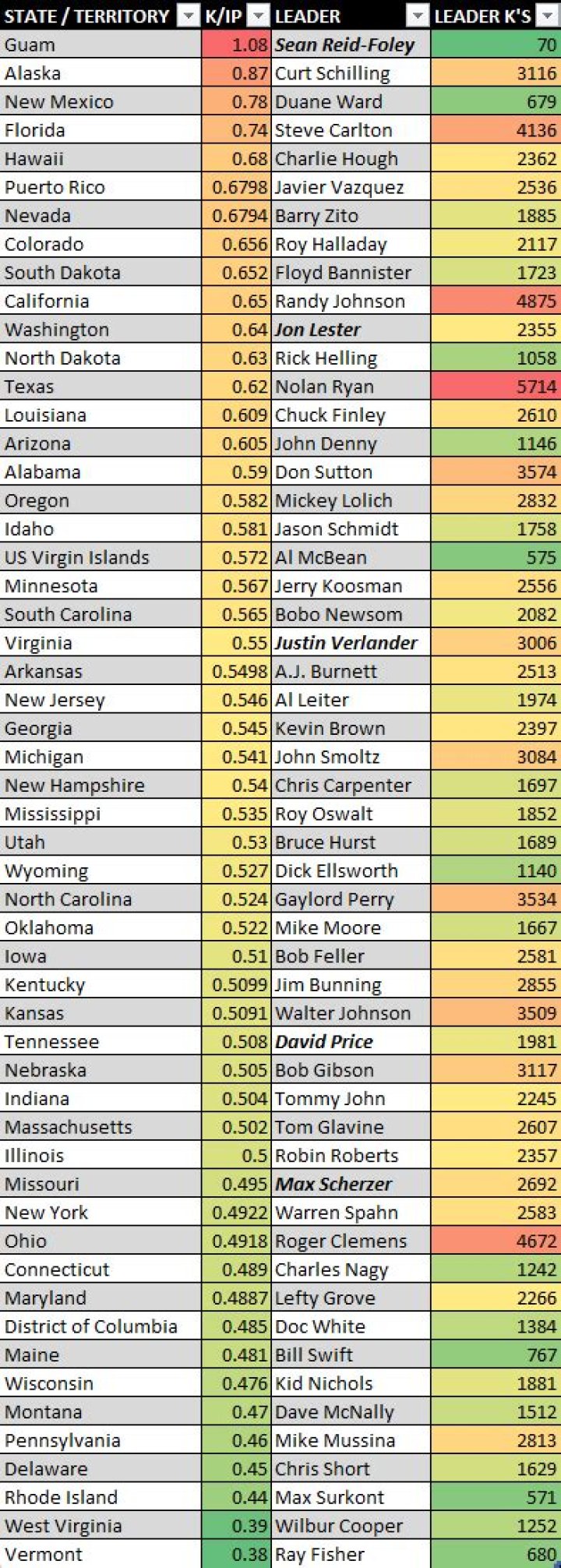 Who is the strikeout king?