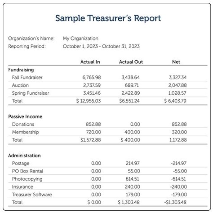 Who is the treasurer of a California nonprofit?