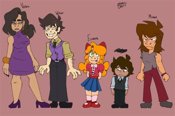 Who is the youngest in FNaF?