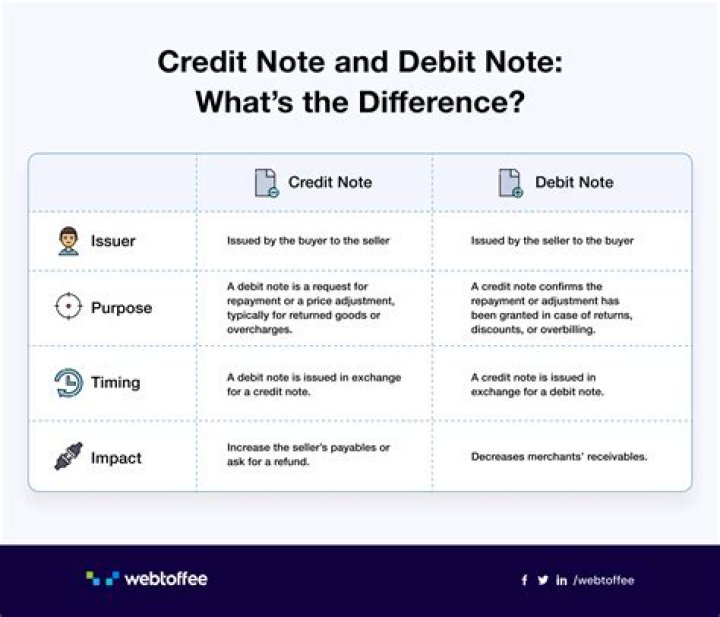WHO issues debit and credit note?