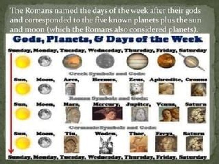 Who named the days?