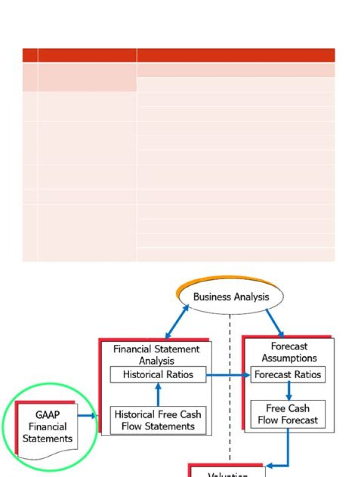 Who needs financial statements and why?