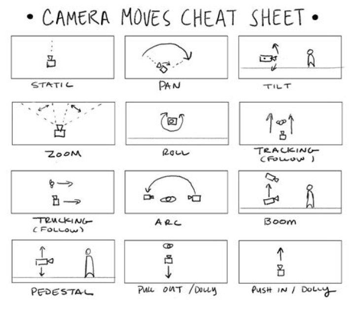 Who needs videography?