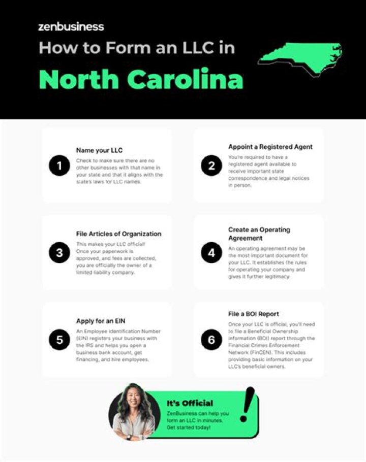 Who owns an LLC in North Carolina?