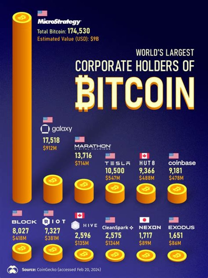 Who owns The Sandbox crypto?