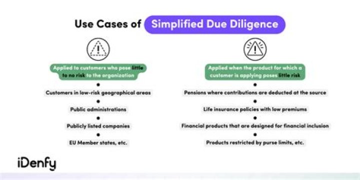 Who qualifies for simplified CDD?