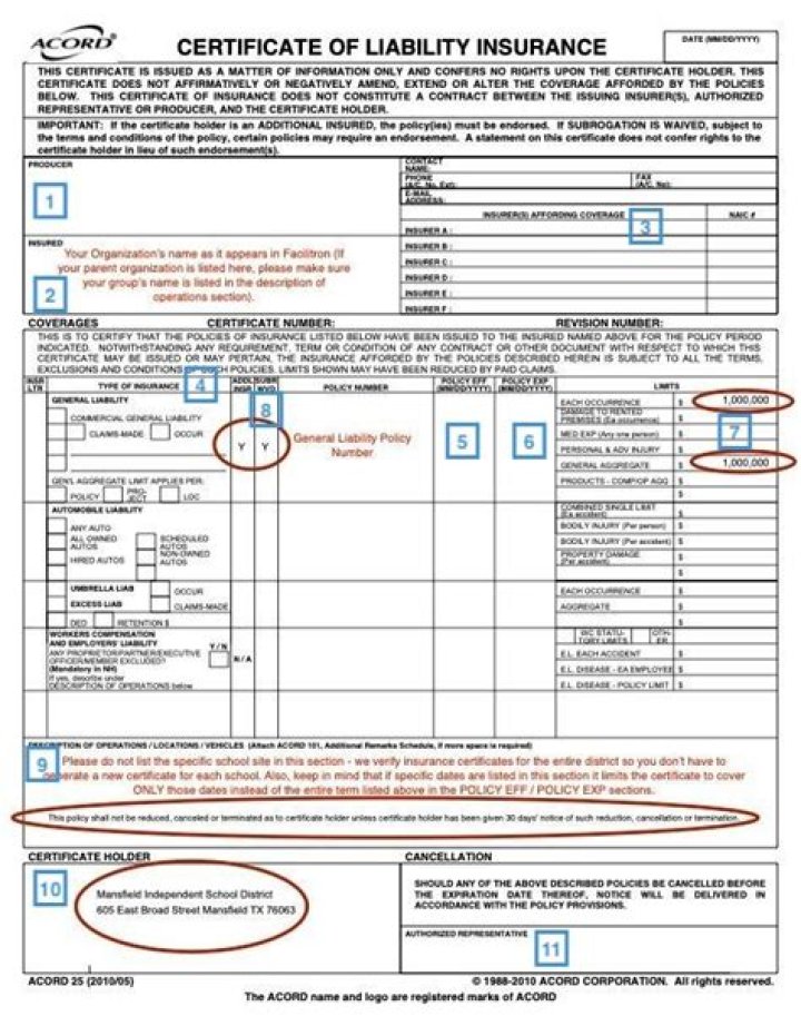 Who should be listed as beneficiary on 401k?