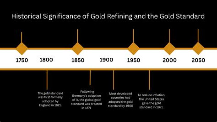 Who started the gold standard?
