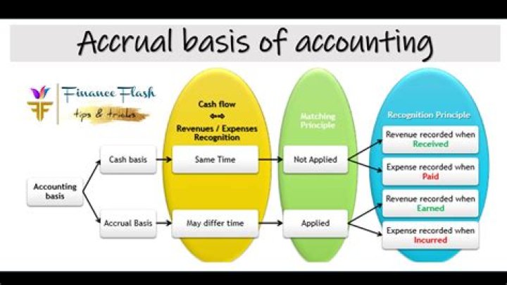 Who uses accrual accounting?