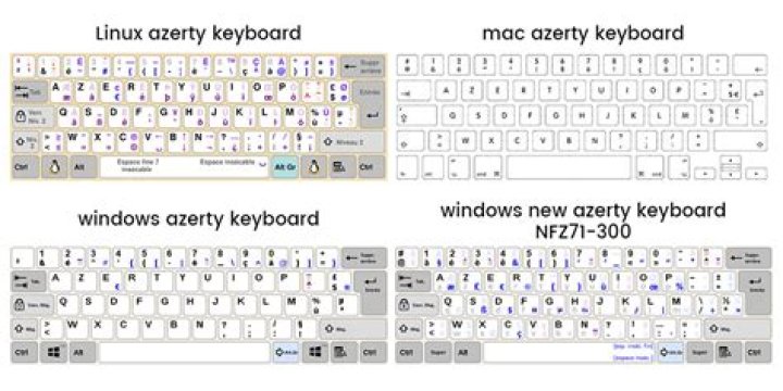 Who uses AZERTY?