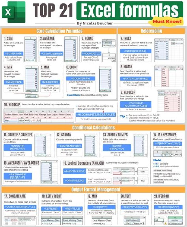 Who uses Excel the most?