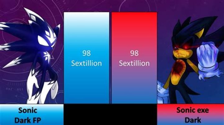 Who will win Sonic or Sonic exe?