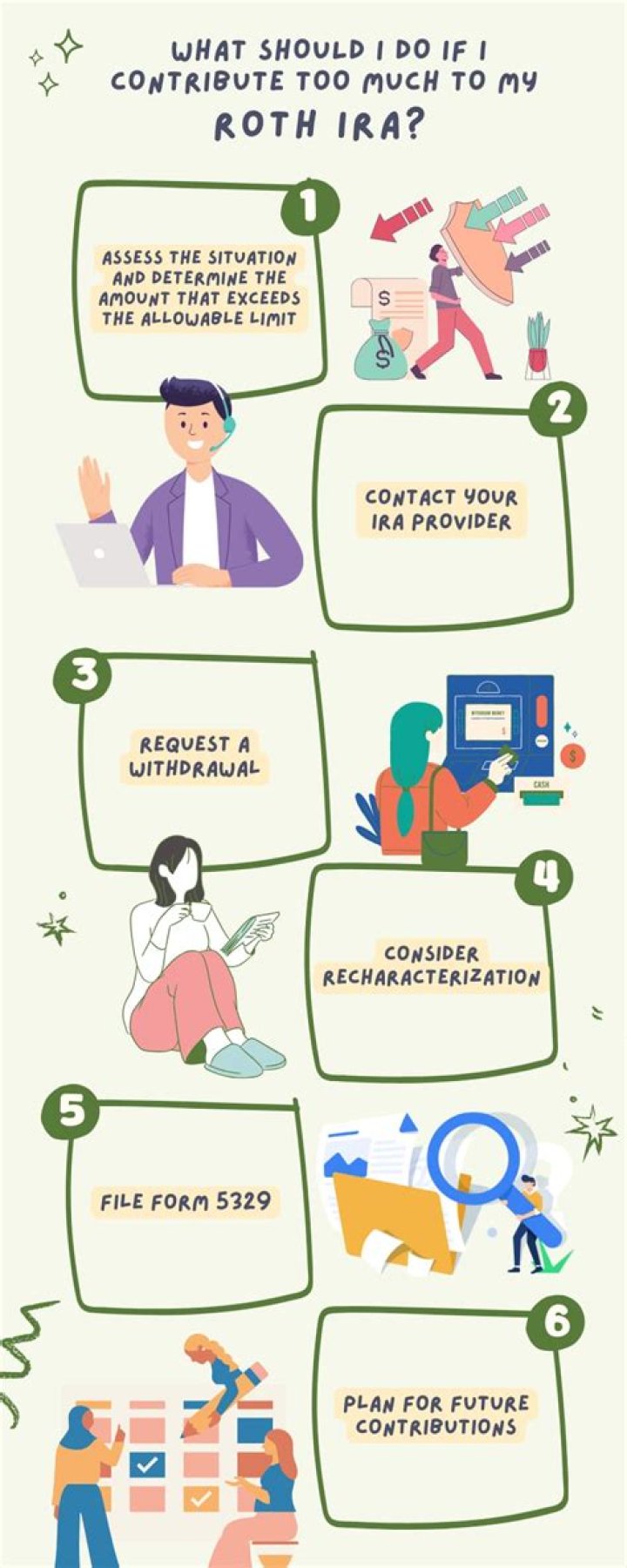 Why am I not allowed to contribute to Roth?