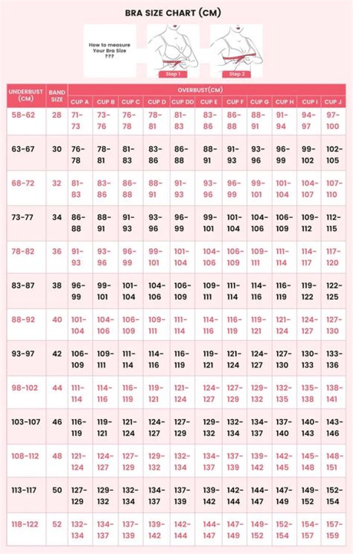 Why are all bra size calculators different?