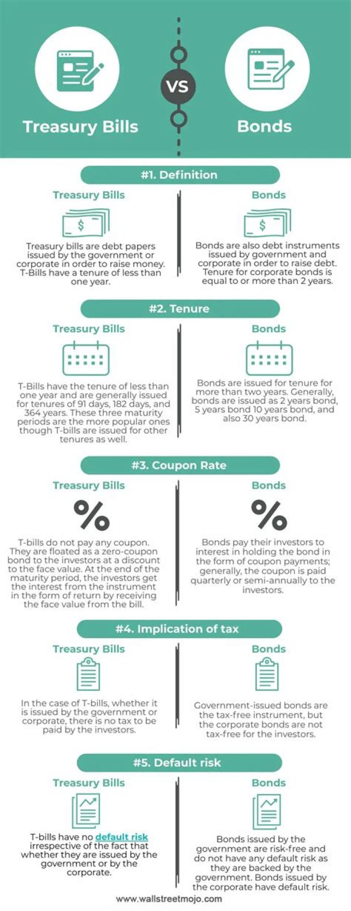 Why are bonds quoted in 32nds?
