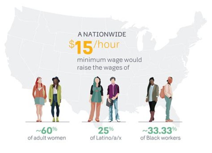 Why are Mexican wages so low?