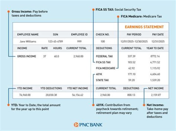 Why are some deductions carried forward to the next tax year?