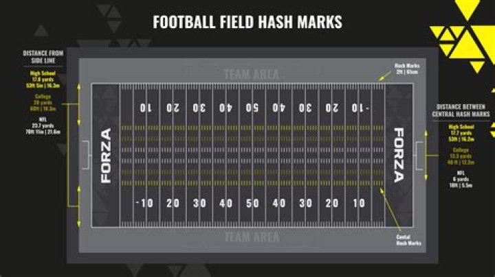 Why are there hash marks on a football field?