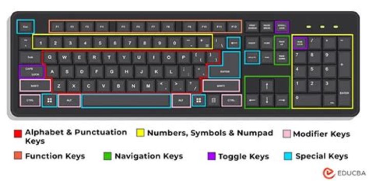 Why are UK keyboards different US?